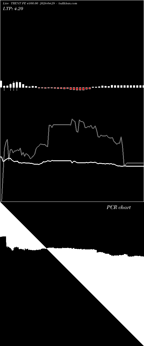  option chart TRENT PE 4100.00 2026-04-28 