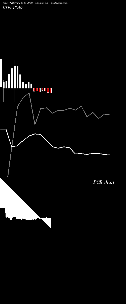  option chart TRENT PE 4100.00 2026-04-28 