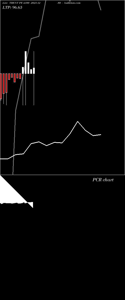  option chart TRENT PE 4100 2025-12-30 