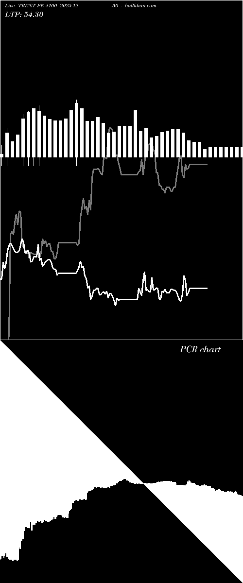  option chart TRENT PE 4100 2025-12-30 