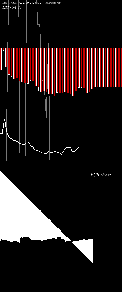  option chart TRENT PE 4100 2026-01-27 