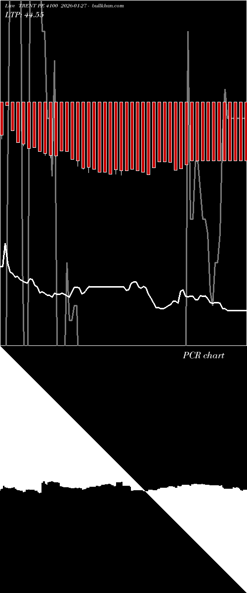  option chart TRENT PE 4100 2026-01-27 