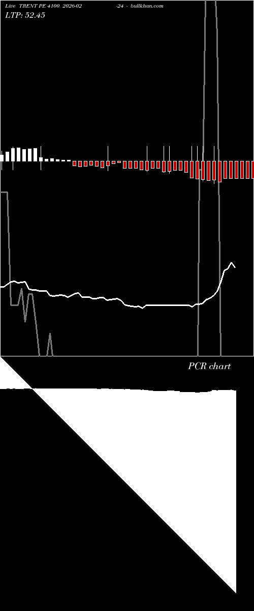  option chart TRENT PE 4100 2026-02-24 