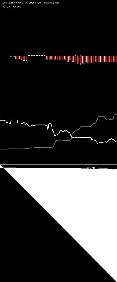 option chart TRENT PE 4100 2026-04-28 