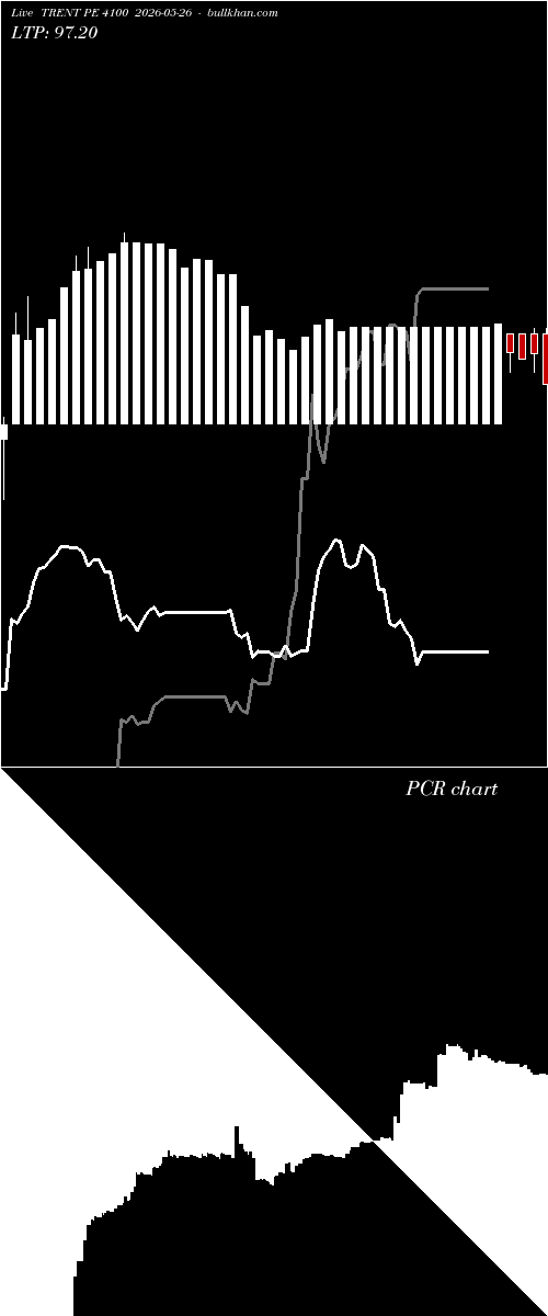  option chart TRENT PE 4100 2026-05-26 