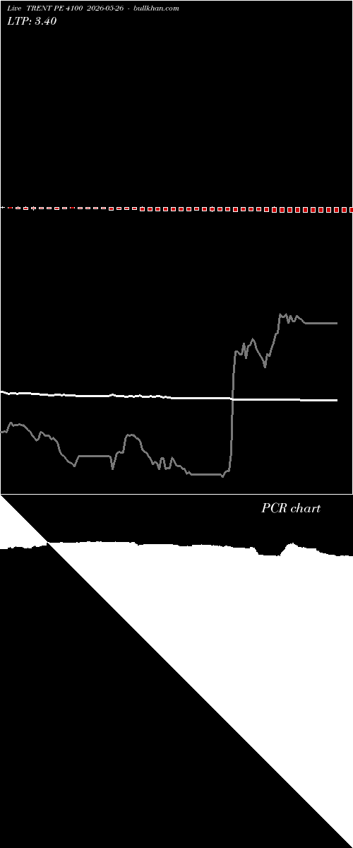  option chart TRENT PE 4100 2026-05-26 