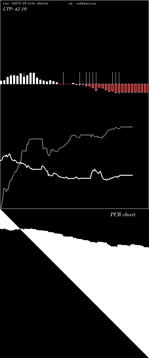  option chart TRENT PE 4150 2026-02-24 