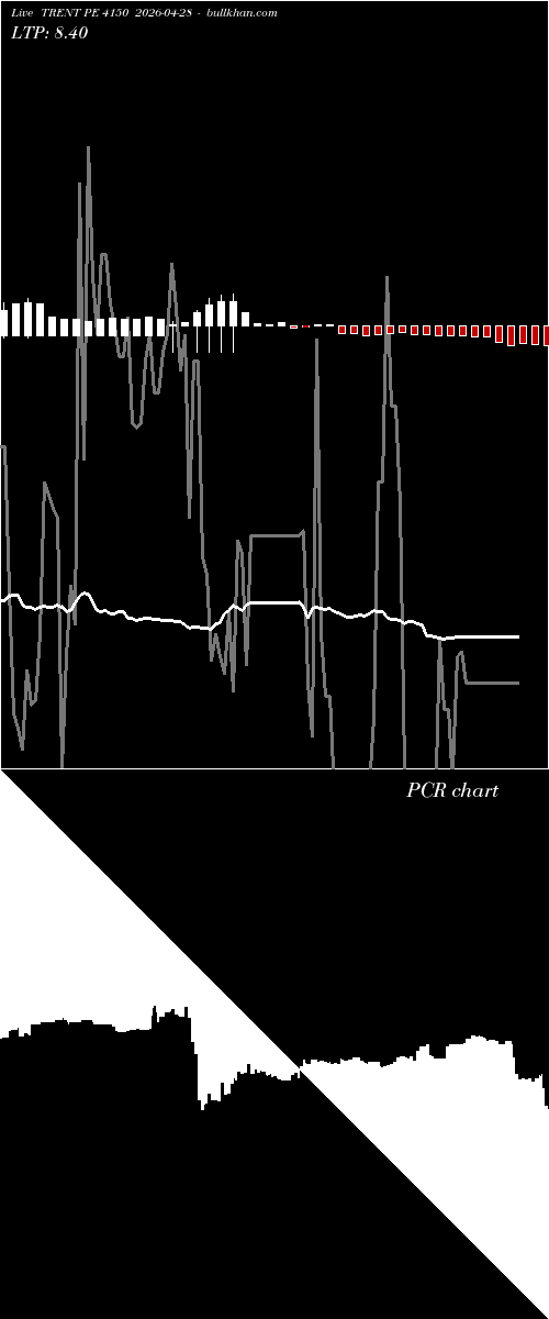  option chart TRENT PE 4150 2026-04-28 