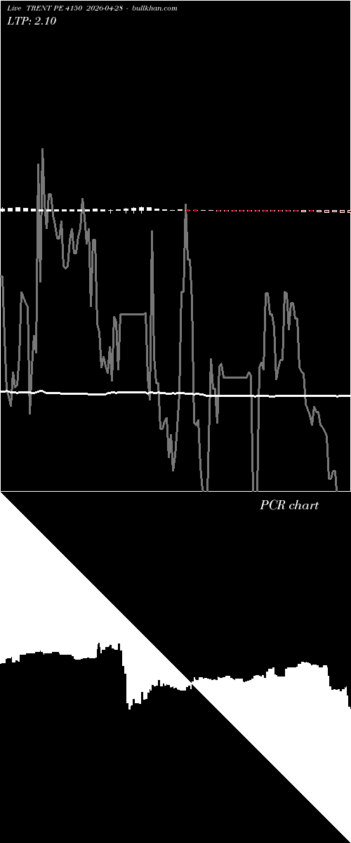  option chart TRENT PE 4150 2026-04-28 