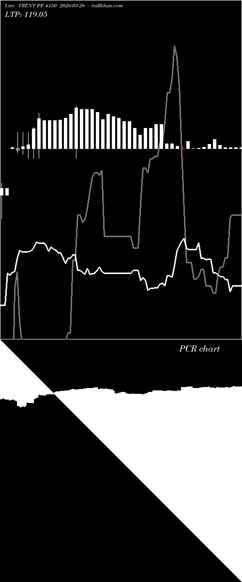  option chart TRENT PE 4150 2026-05-26 
