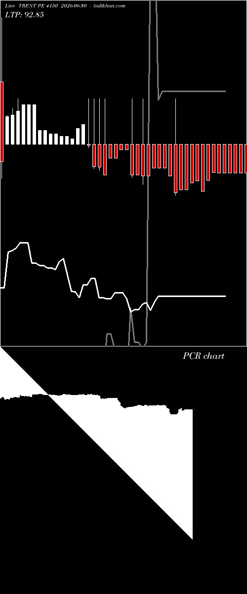  option chart TRENT PE 4150 2026-06-30 