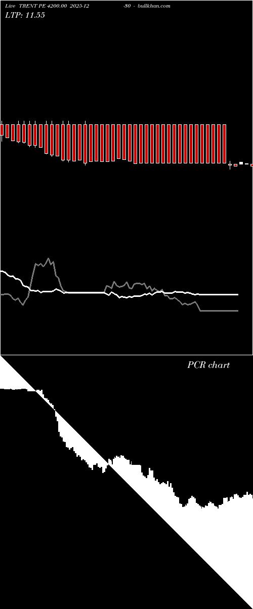  option chart TRENT PE 4200.00 2025-12-30 