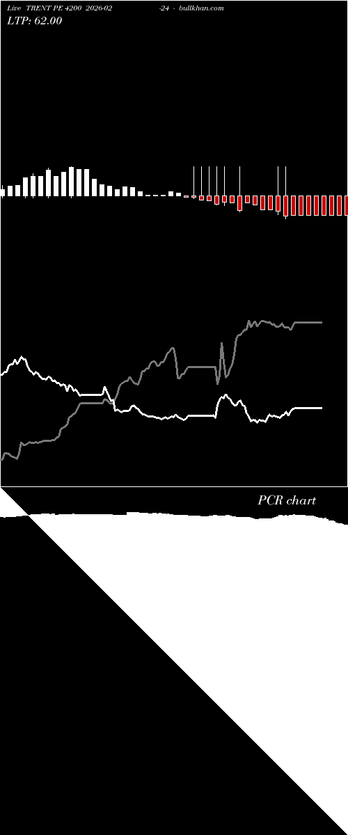  option chart TRENT PE 4200 2026-02-24 