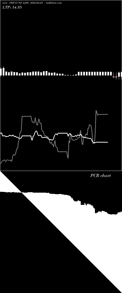  option chart TRENT PE 4200 2026-04-28 