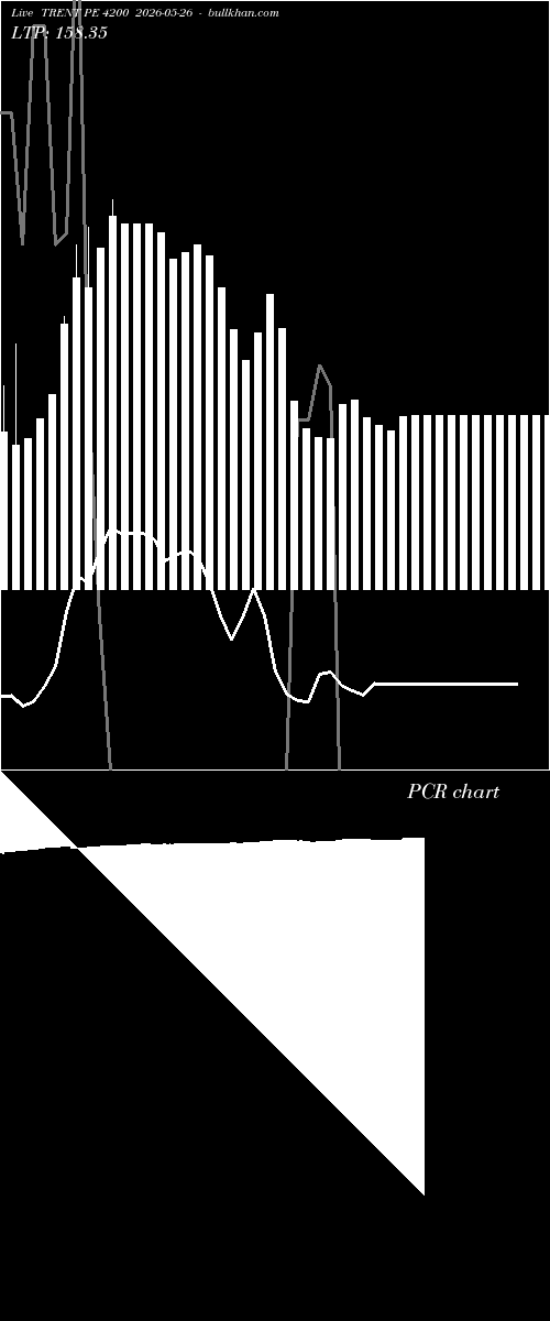  option chart TRENT PE 4200 2026-05-26 