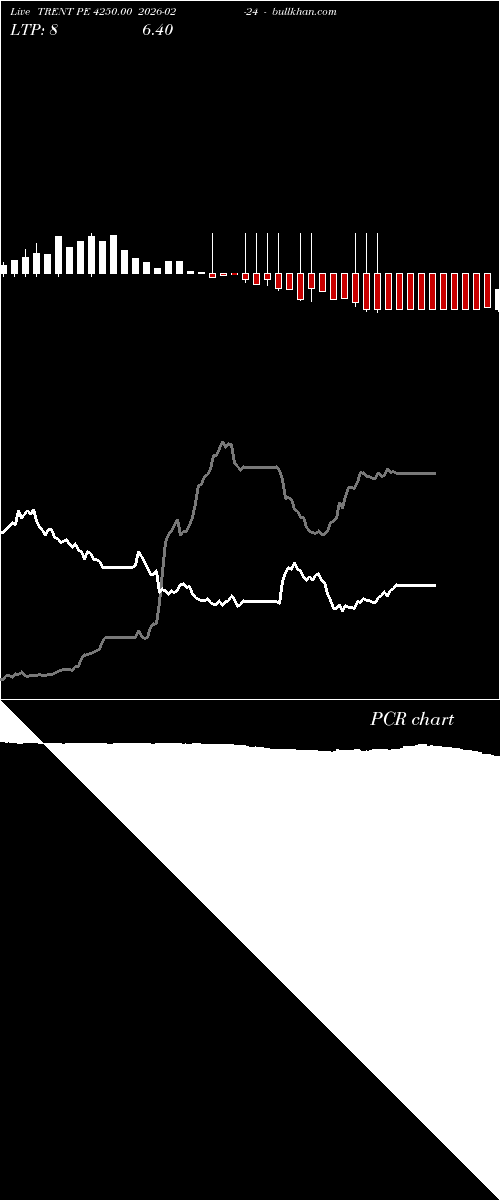  option chart TRENT PE 4250.00 2026-02-24 