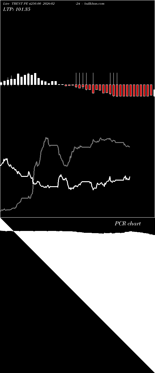  option chart TRENT PE 4250.00 2026-02-24 