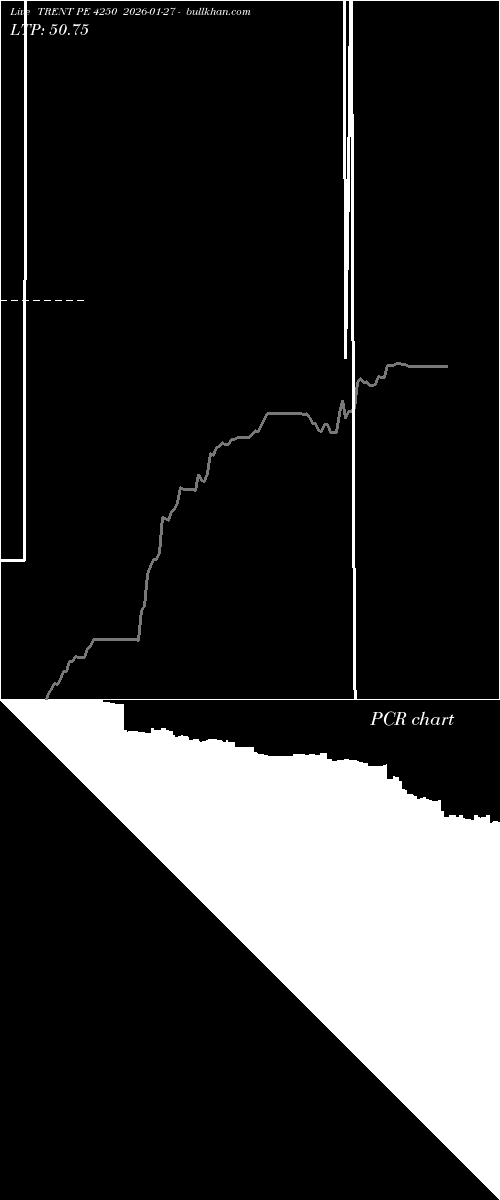  option chart TRENT PE 4250 2026-01-27 