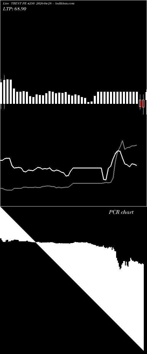  option chart TRENT PE 4250 2026-04-28 
