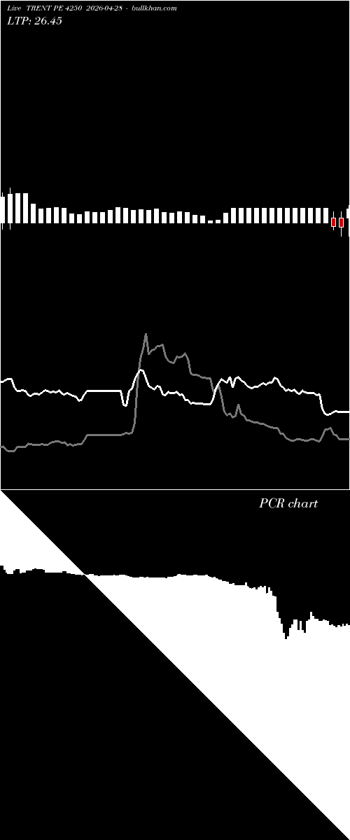  option chart TRENT PE 4250 2026-04-28 