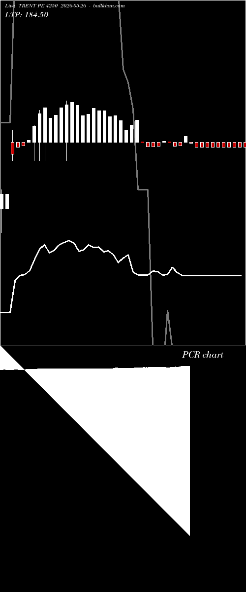  option chart TRENT PE 4250 2026-05-26 