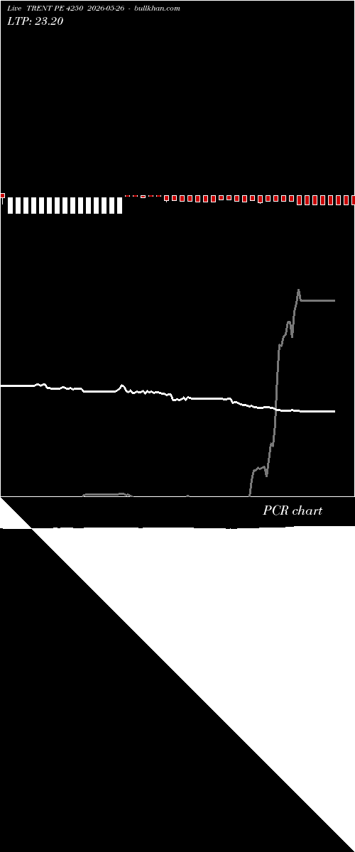  option chart TRENT PE 4250 2026-05-26 