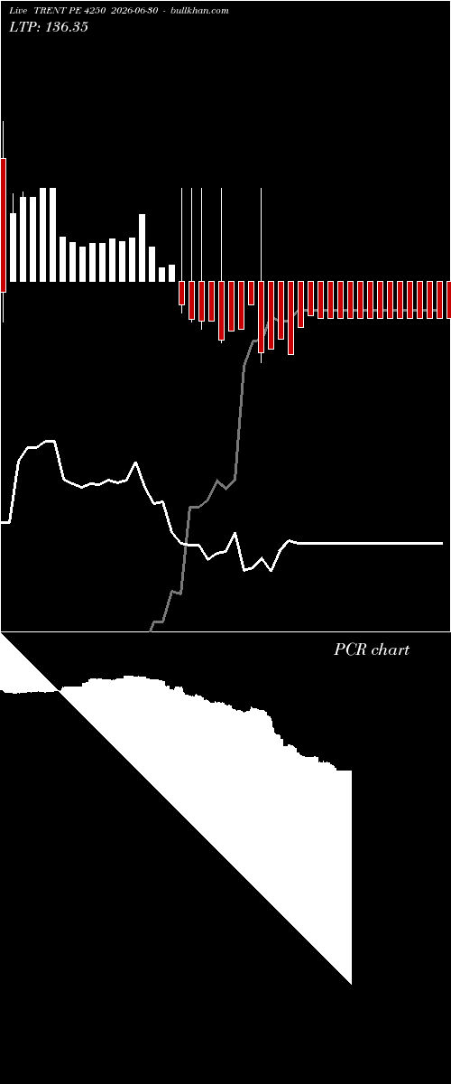  option chart TRENT PE 4250 2026-06-30 