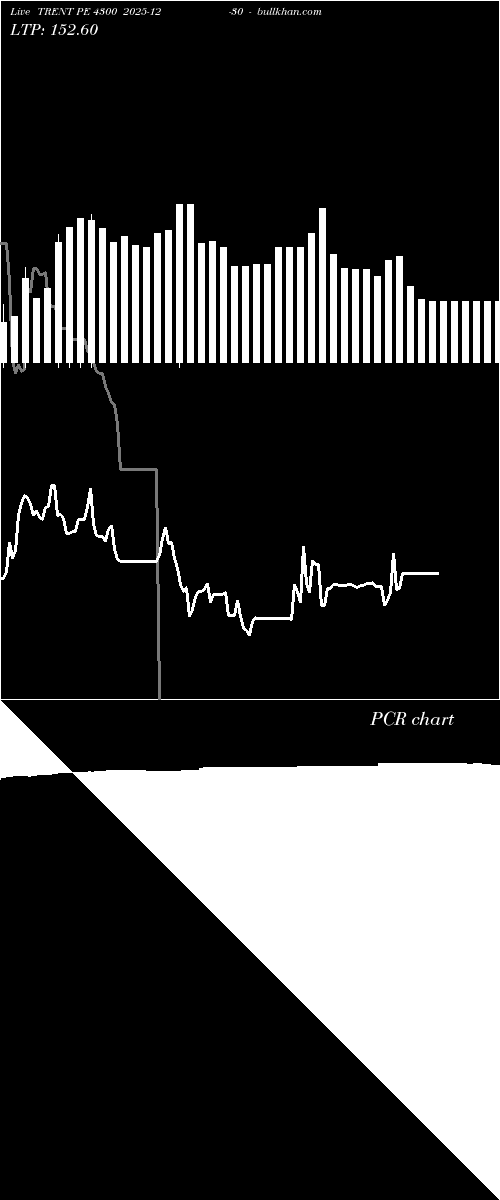  option chart TRENT PE 4300 2025-12-30 