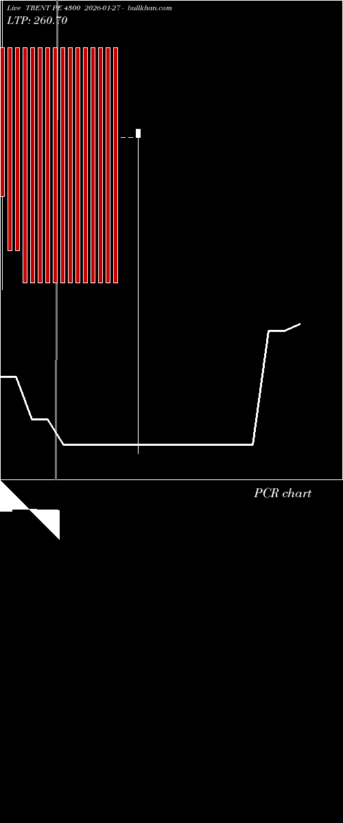  option chart TRENT PE 4300 2026-01-27 