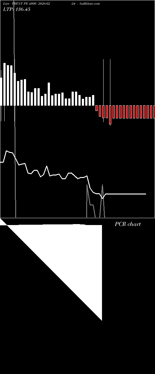  option chart TRENT PE 4300 2026-02-24 