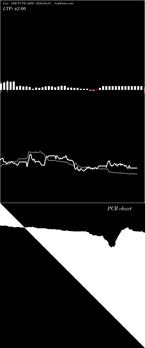  option chart TRENT PE 4300 2026-04-28 