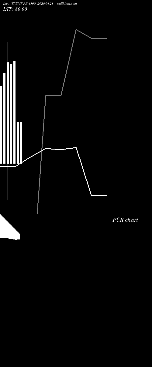  option chart TRENT PE 4300 2026-04-28 