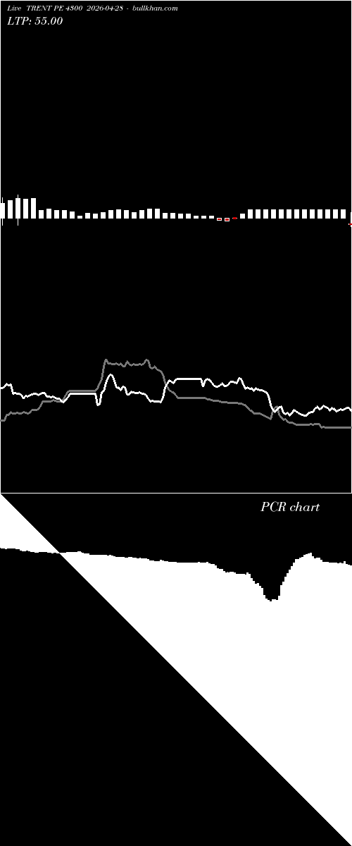  option chart TRENT PE 4300 2026-04-28 