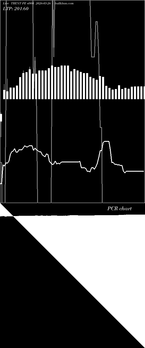  option chart TRENT PE 4300 2026-05-26 