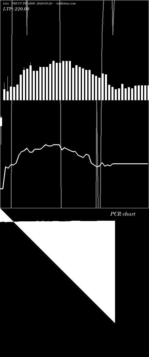  option chart TRENT PE 4300 2026-05-26 