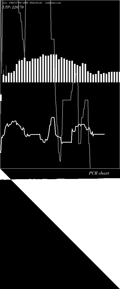  option chart TRENT PE 4300 2026-05-26 