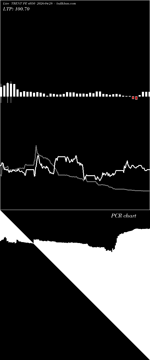  option chart TRENT PE 4350 2026-04-28 