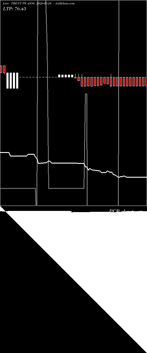  option chart TRENT PE 4350 2026-05-26 
