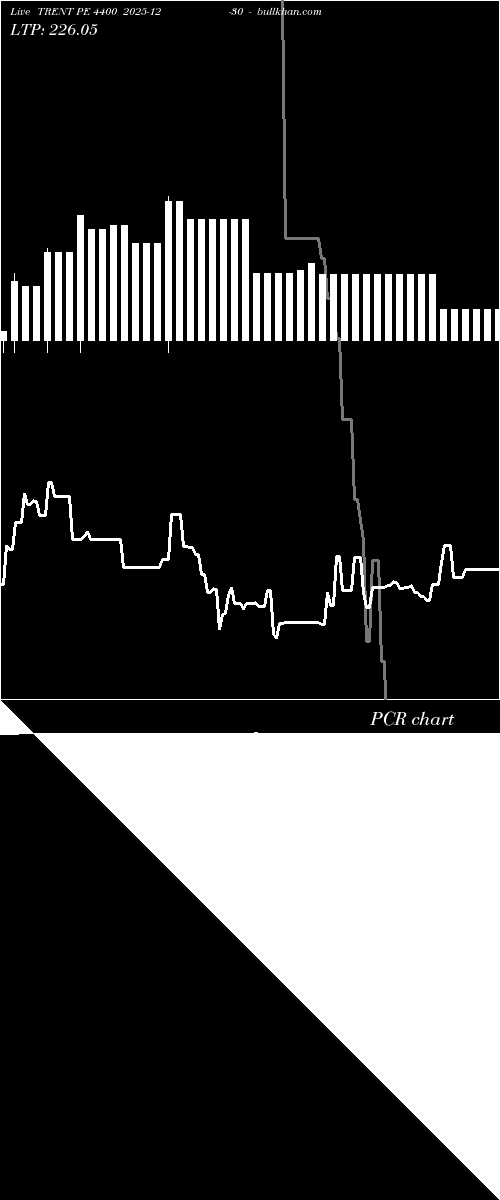  option chart TRENT PE 4400 2025-12-30 