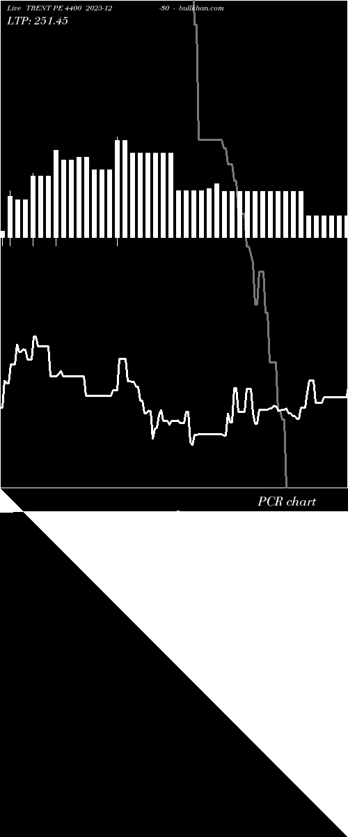  option chart TRENT PE 4400 2025-12-30 
