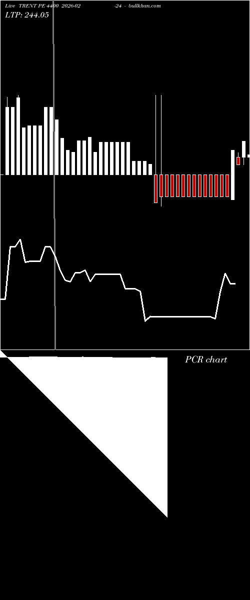  option chart TRENT PE 4400 2026-02-24 