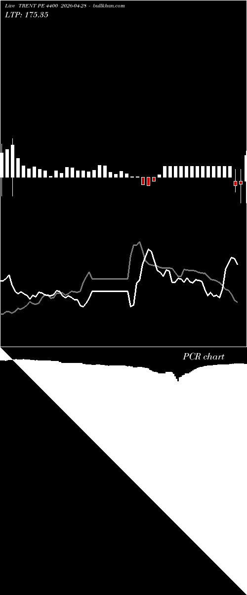  option chart TRENT PE 4400 2026-04-28 