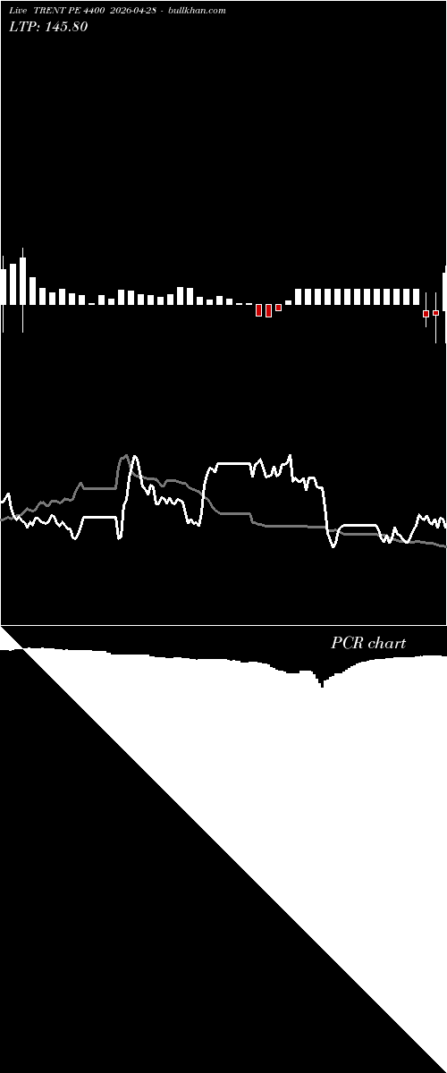  option chart TRENT PE 4400 2026-04-28 