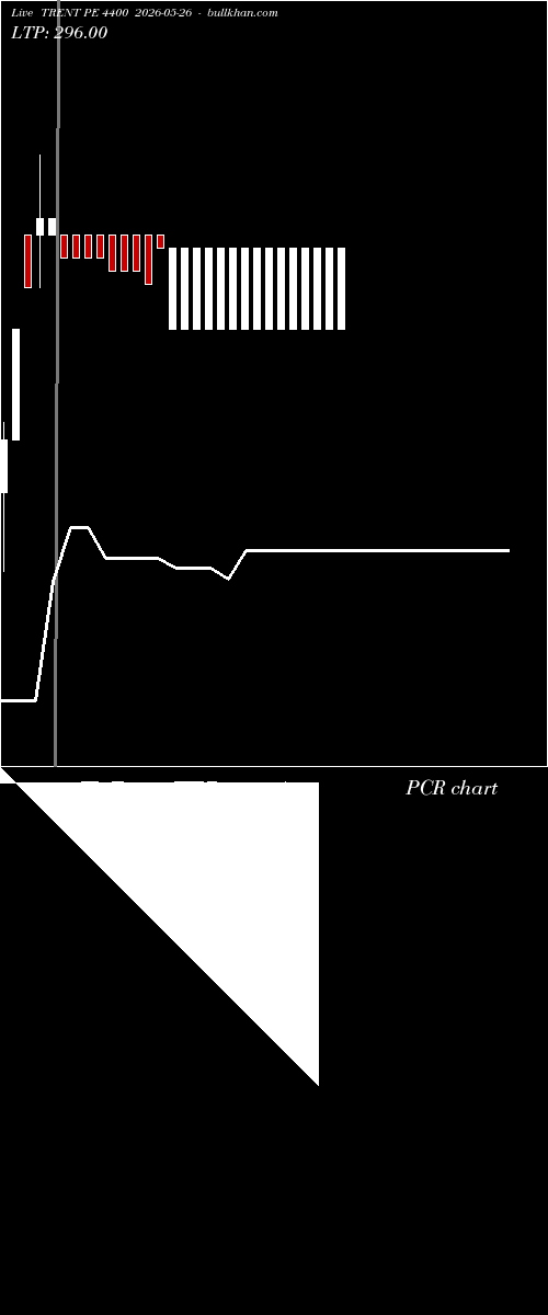  option chart TRENT PE 4400 2026-05-26 