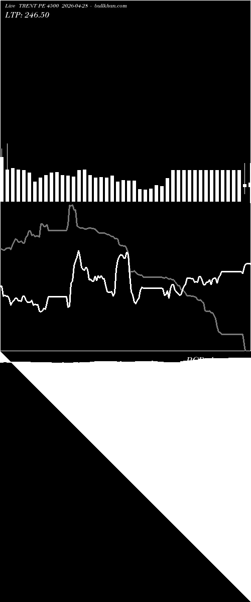  option chart TRENT PE 4500 2026-04-28 