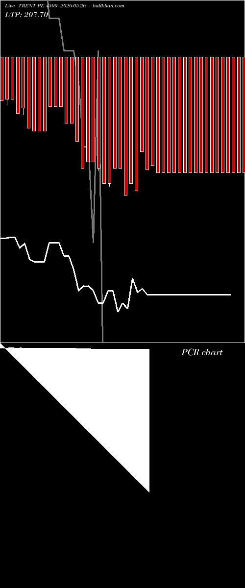  option chart TRENT PE 4500 2026-05-26 