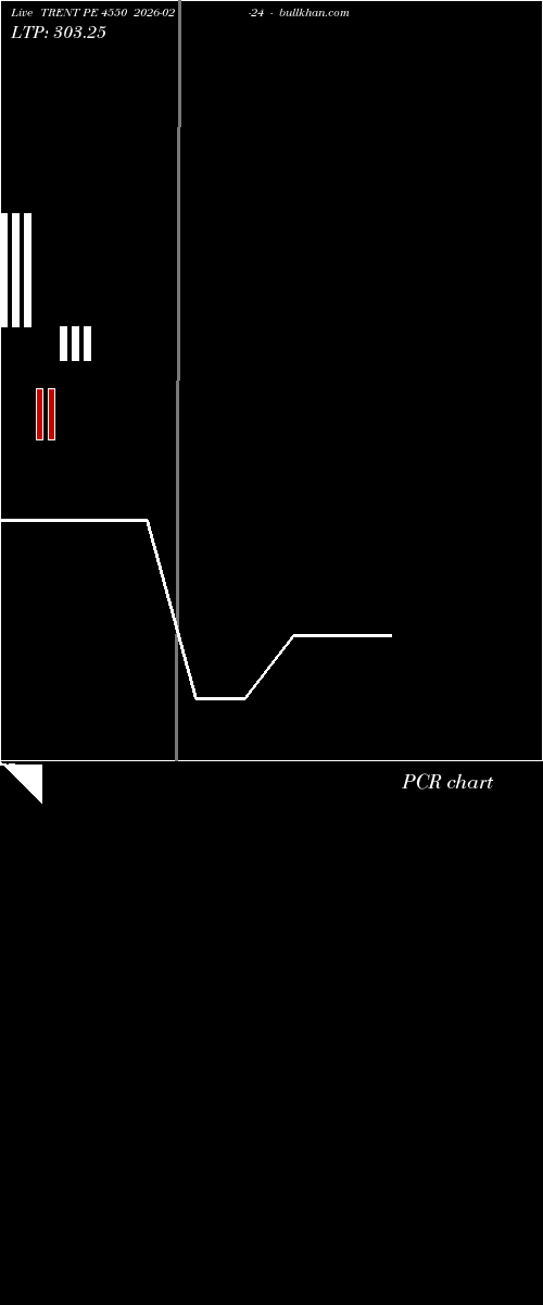  option chart TRENT PE 4550 2026-02-24 