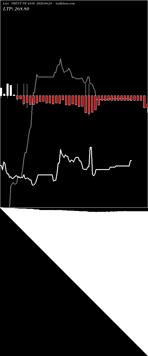  option chart TRENT PE 4550 2026-04-28 