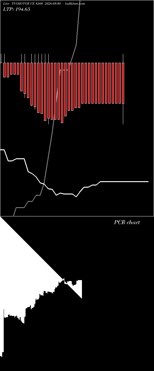  option chart TVSMOTOR CE 3200 2026-03-30 
