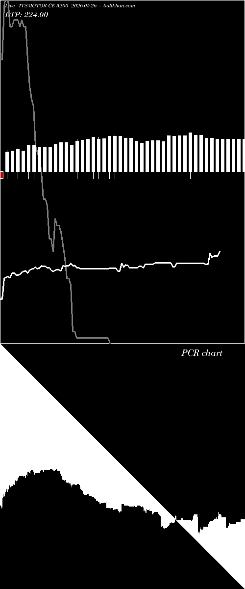  option chart TVSMOTOR CE 3200 2026-05-26 